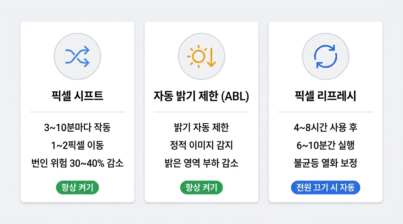 OLED 모니터 픽셀 시프트 ABL 픽셀 리프레시 3가지 내장 번인 방지 기능 비교 인포그래픽