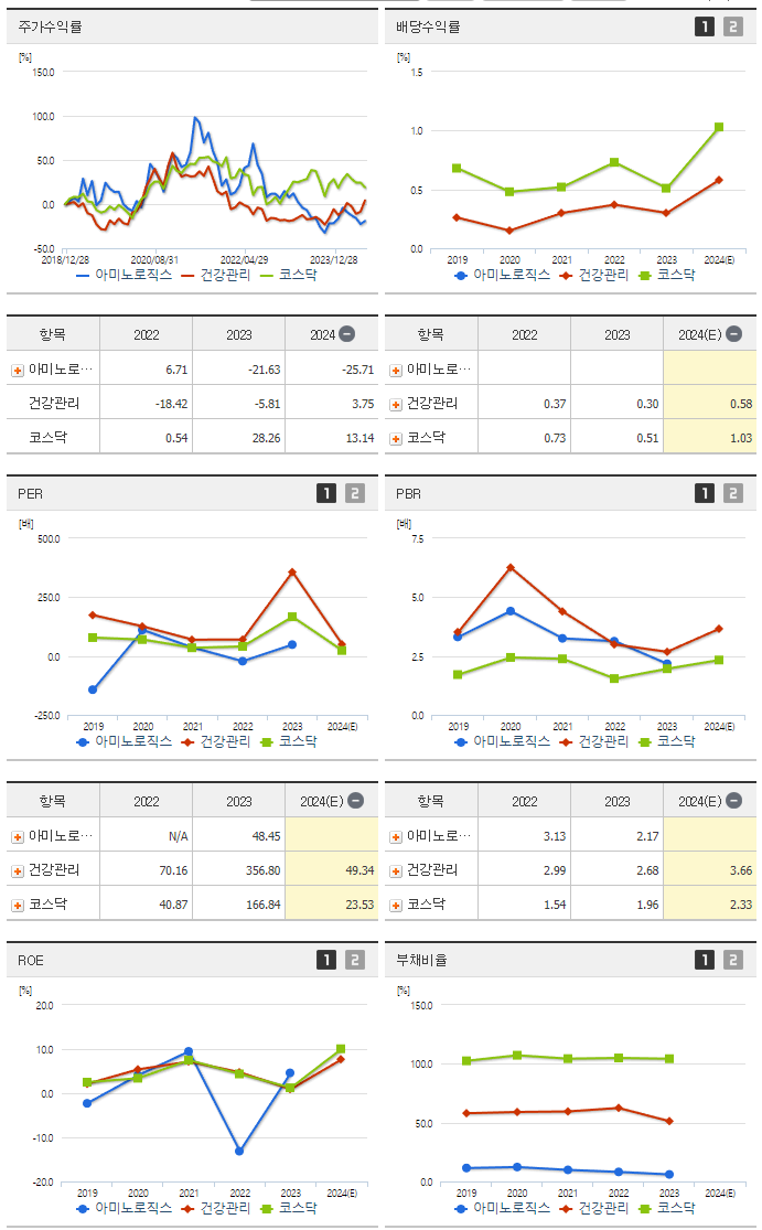 아미노로직스_섹터분석