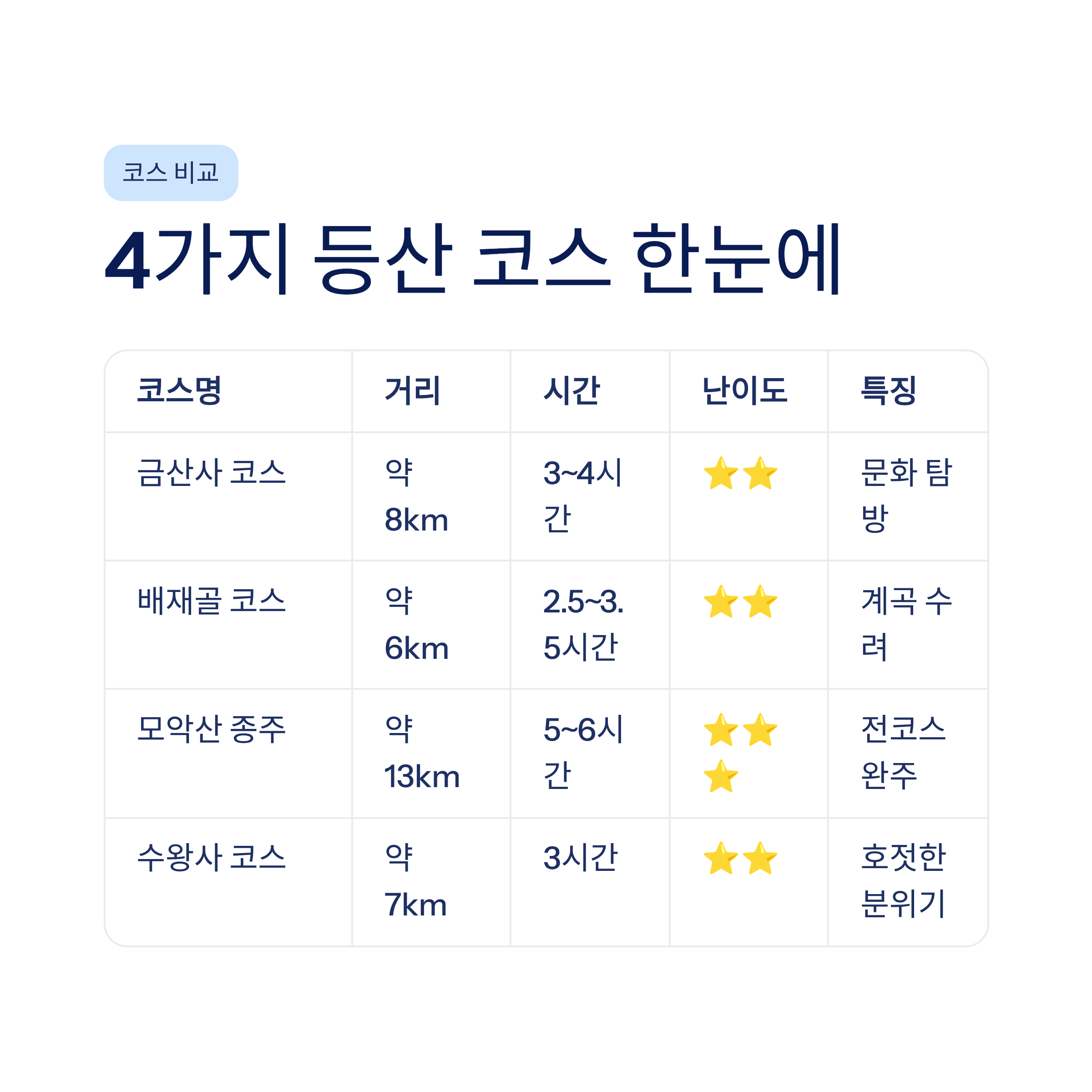 전주 모악산 등산 코스 추천 &mdash; 전북 대표 명산 완벽 정복기
