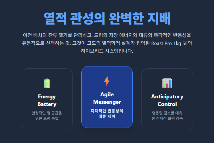 Roast-Pro-하이브리드-시스템-에너지-배터리-예측-제어/ 로스트 프로 / Roast Pro