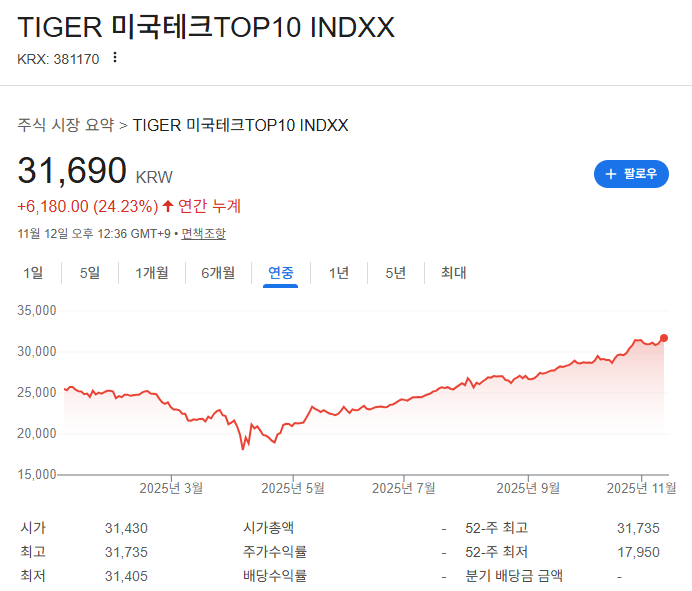 2025투자전략 ETF투자 액티브ETF 월배당ETF AI투자