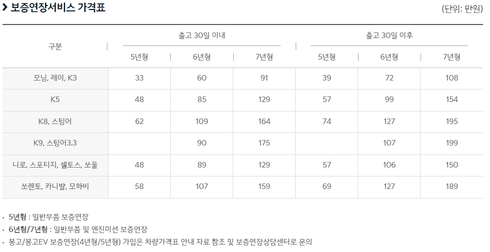 기아자동차 서비스센터-보증연장서비스
