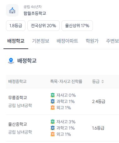 함월초등학교