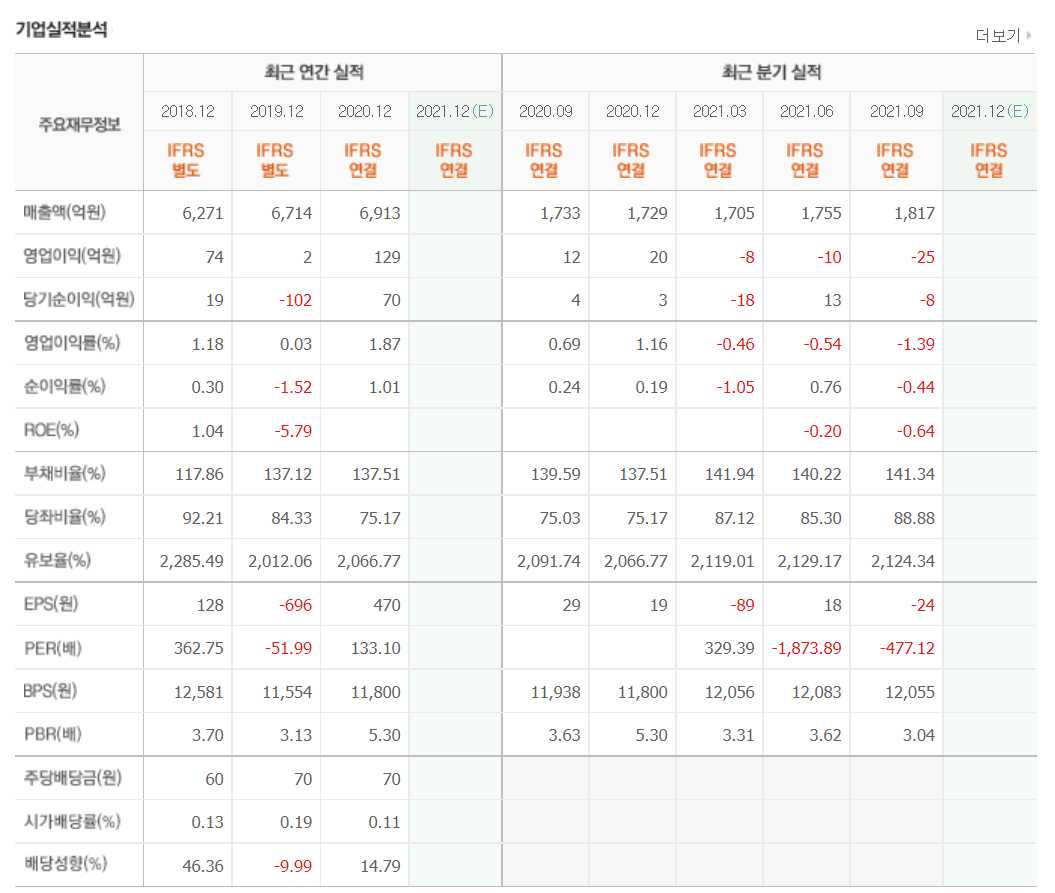 화이자 관련 주식 정리