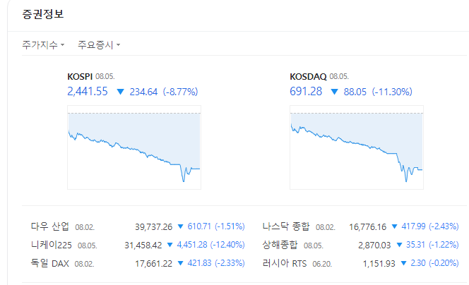코스피-코스닥-주가지수