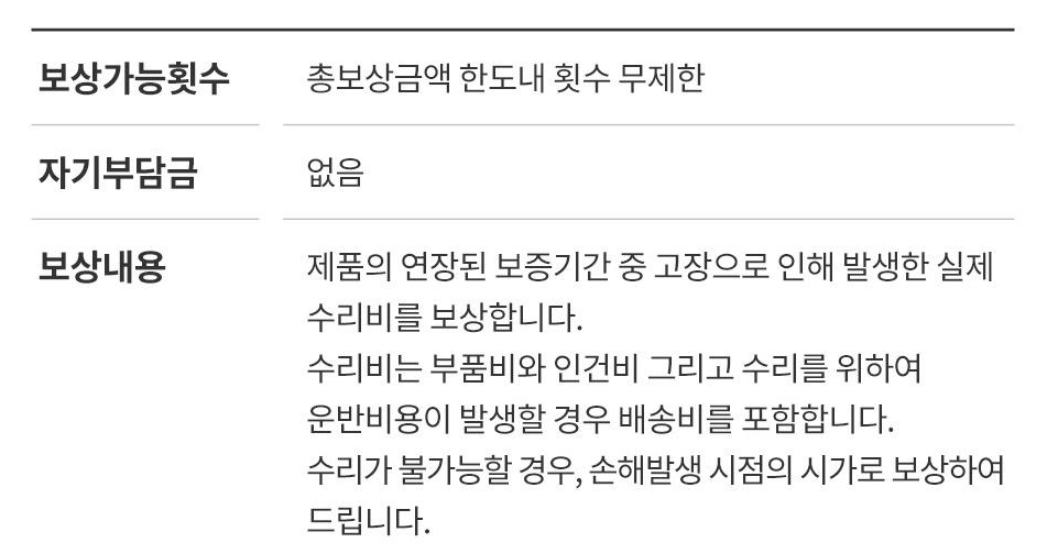 쿠팡안심케어 가입해도 괜찮을까?
3
