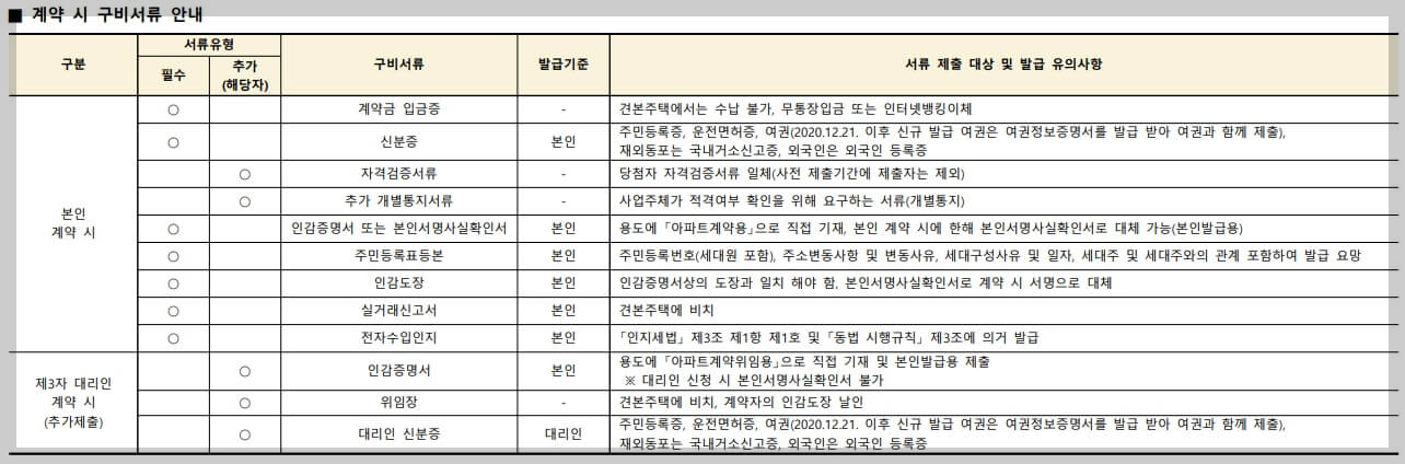 과천 디에트르 퍼스티지 분양가격, 분양일정, 견본주택 위치