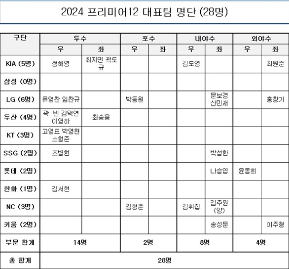 대한민국 대표팀 엔트리