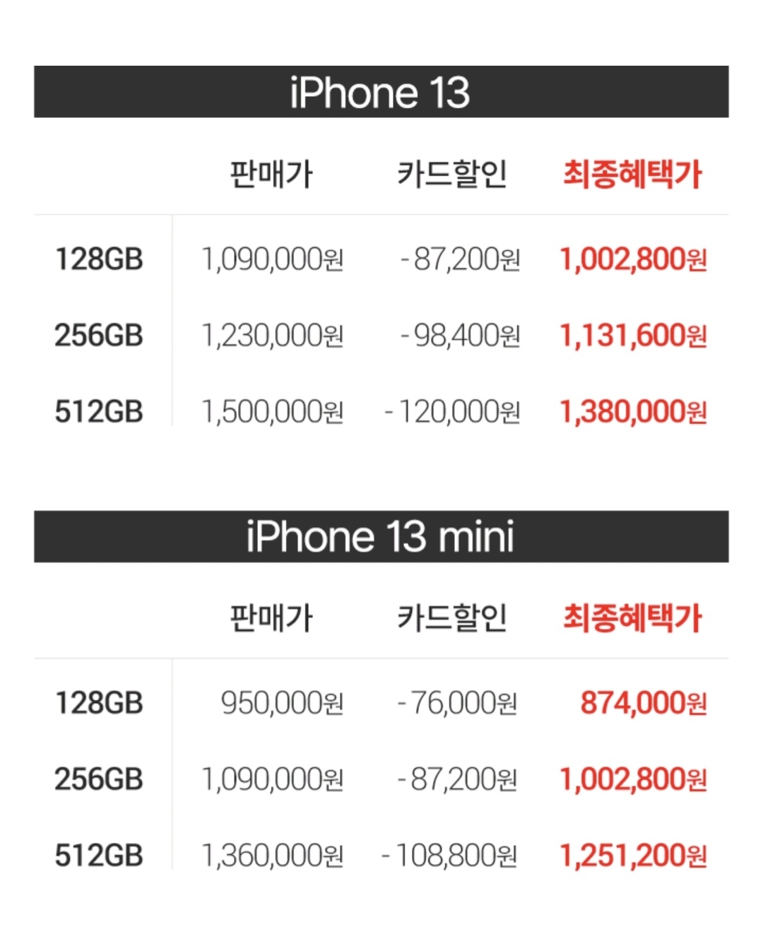 쿠팡_아이폰13_할인_미니