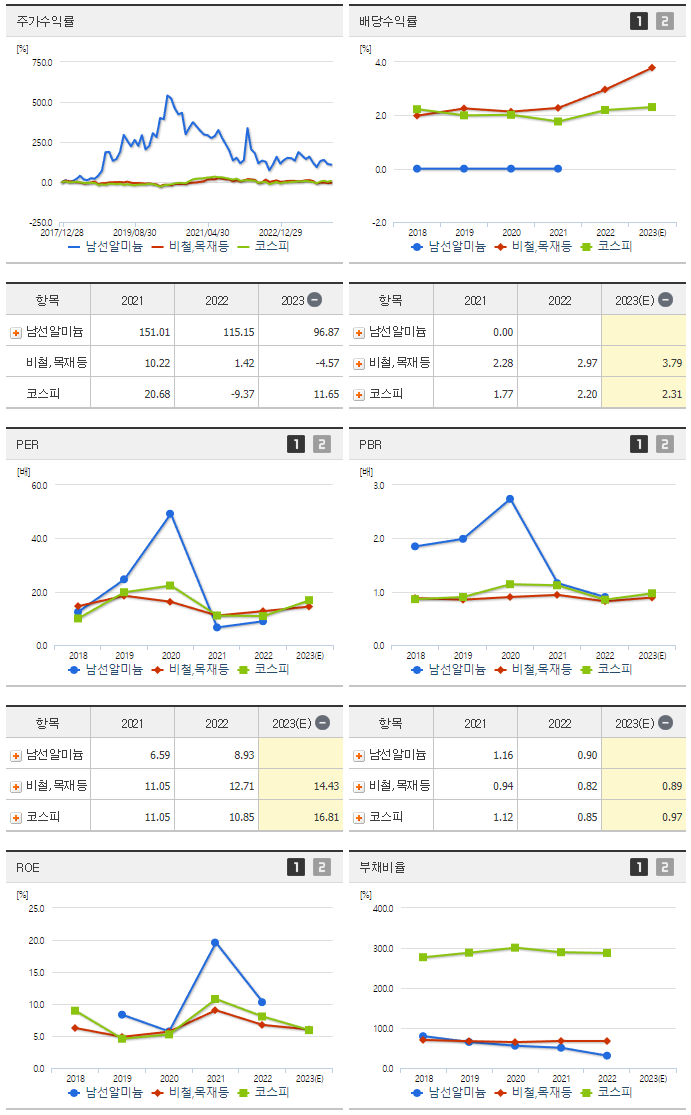 남선알미늄_섹터분석