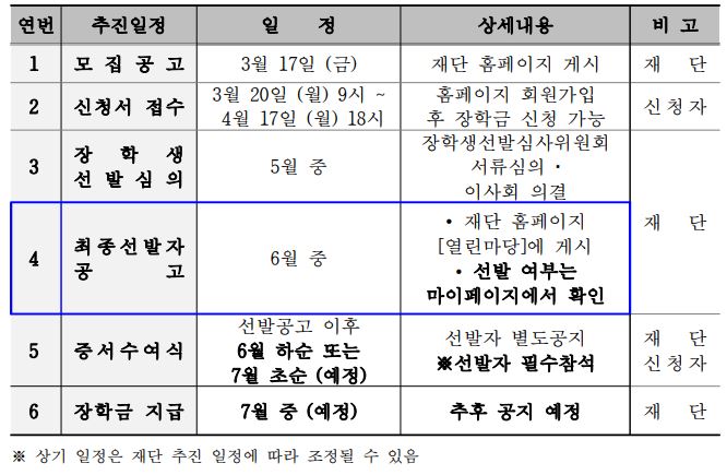시흥시 소상공인 자녀 장학금 선발 일정