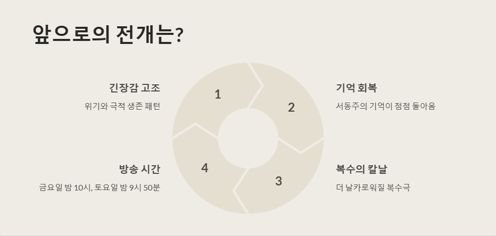 박형식 드라마 복귀 소식과 기대감