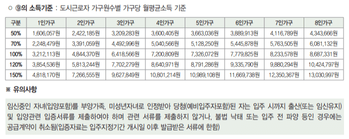도시근로자 가수원수별 가구 소득기준