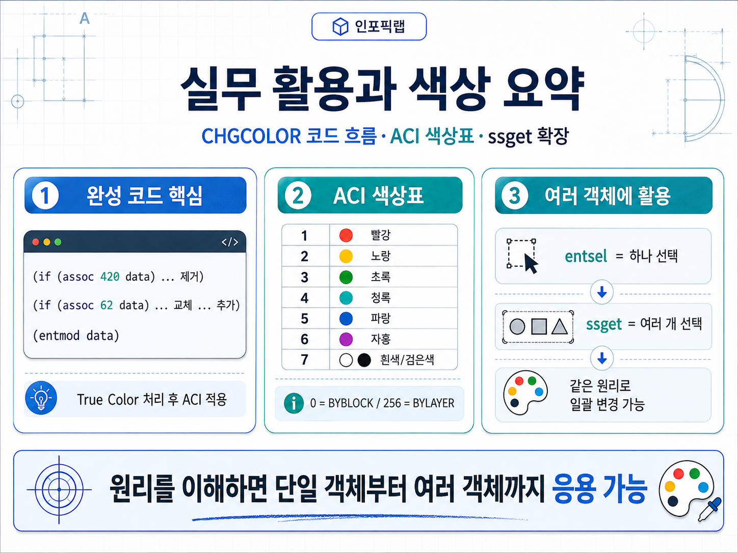 오토캐드 리습 CHGCOLOR ACI 색상표 entsel ssget 여러 객체 색상 변경