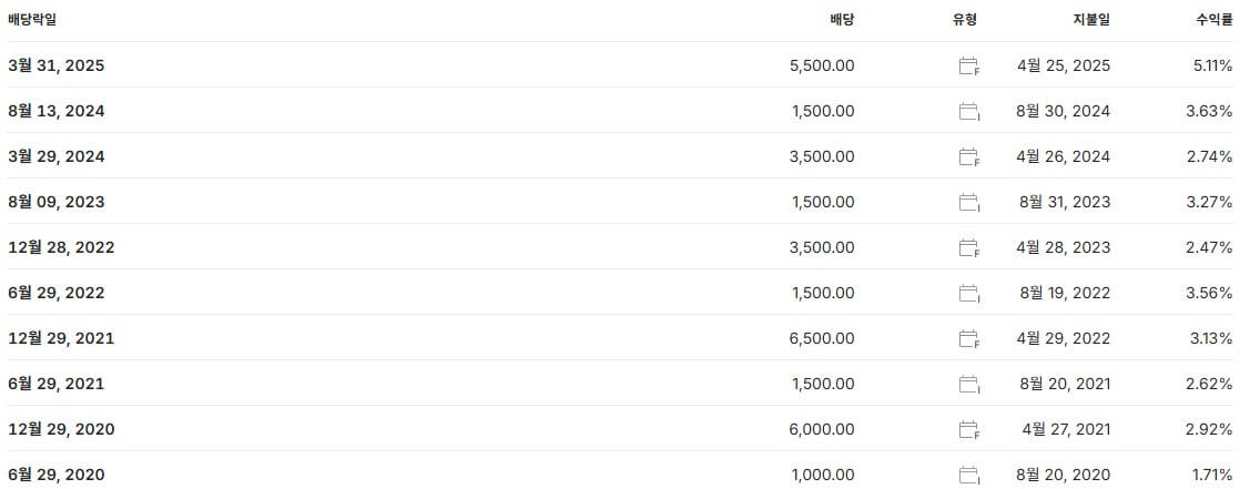 SK 배당금 지급일 배당일