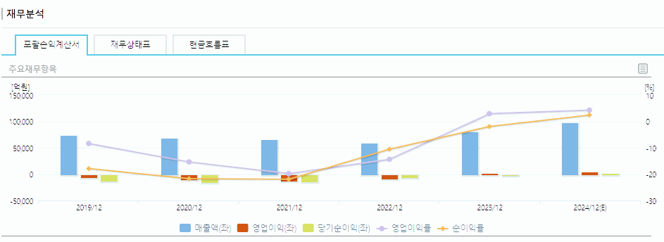 삼성중공업 주가 전망 목표주가 배당금