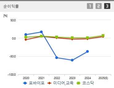 포바이포 주가 순이익 (0423)