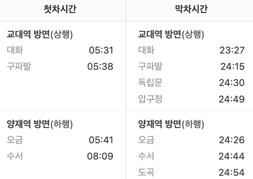 남부터미널역 첫차/막차시간표