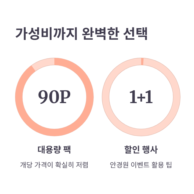 가격 경쟁력과 가성비 분석