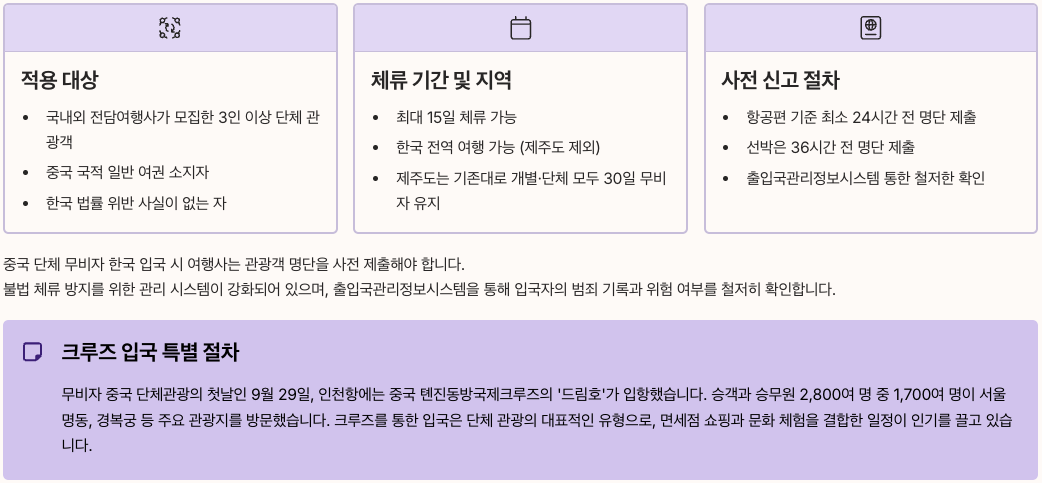중국인 무비자 조건과 세부 사항 정리 이미지