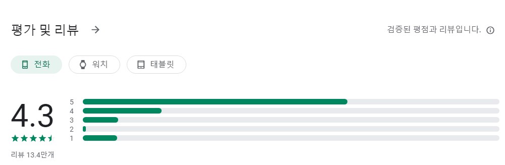 거리측정기앱 평가