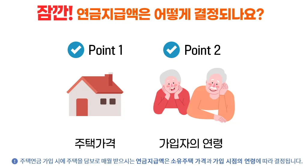 주택연금 수령액 계산