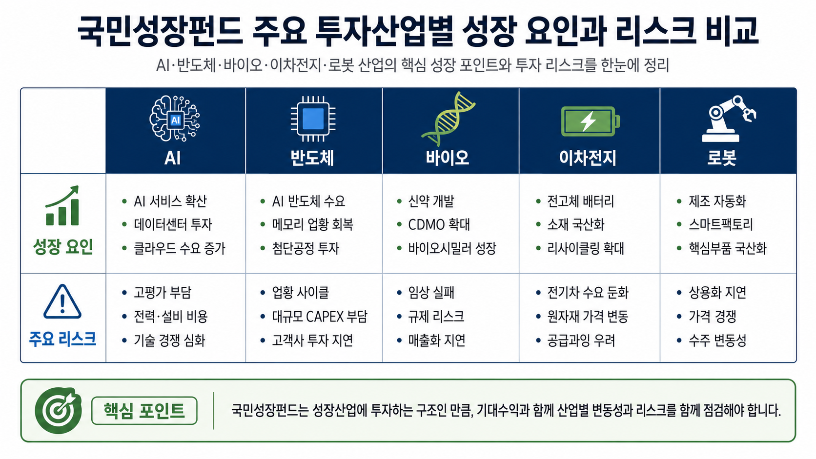 #국민성장펀드 #국민성장펀드위험 #국민성장펀드리스크 #국민성장펀드환매제한 #국민성장펀드원금손실 #국민성장펀드5년 #국민참여성장펀드 #정책펀드위험 #테마주리스크 #K자산연구소