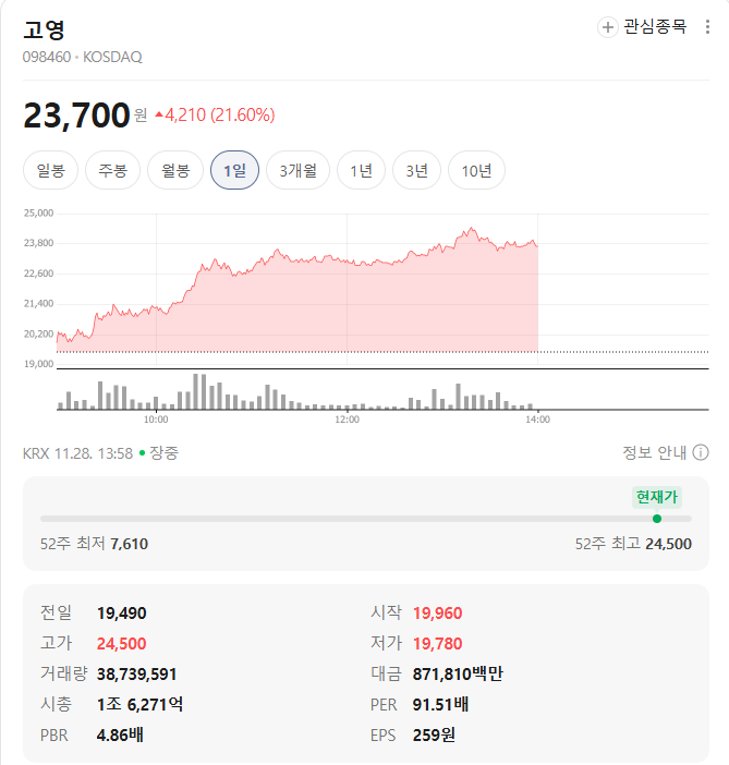 고영 시세
