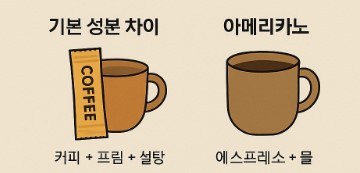 믹스커피와 아메리카노 성분 비교 사진