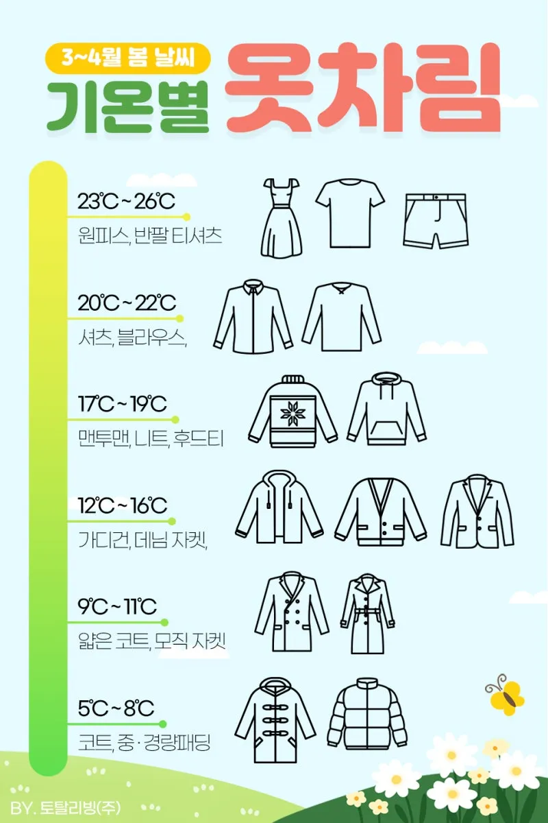 2025년 4월 날씨 전망 남성 봄 패션 코디_2