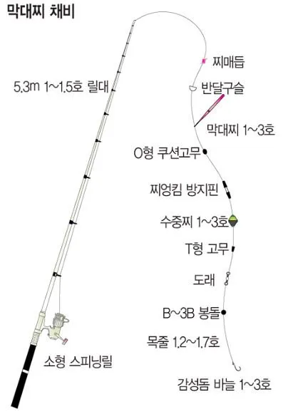 낚시 초보 탈출 감성돔 감칠맛 나는 회 손질 요령_6