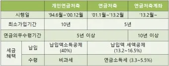 6월 낙지 금어기 정확한 시작일과 끝나는 날 지역별 상세 기준 정리_17