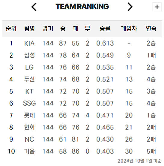 팀순위