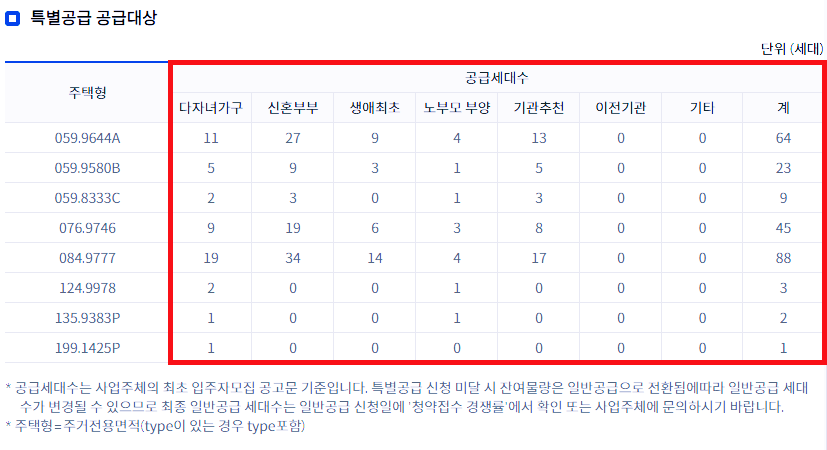 가평 자이 분양가