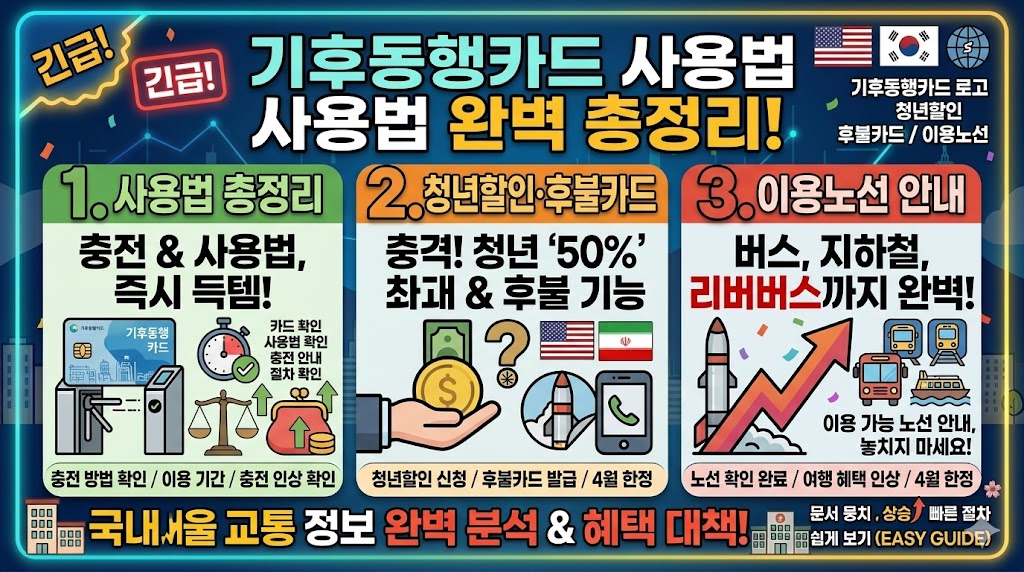 기후동행카드 사용법 총정리, 청년할인&middot;후불카드&middot;이용노선까지