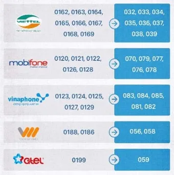 베트남 국제전화 방법 국가번호 포함 정확한 전화거는법_4