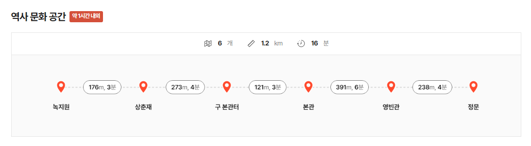 청와대 관람 신청