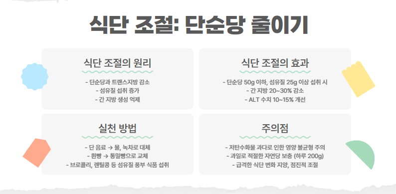 식단 조절의 원리