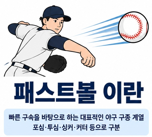 패스트볼 이란 무엇인지 포심 투심 싱커 커터의 구속과 움직임 차이를 보여주는 야구 교육용 이미지