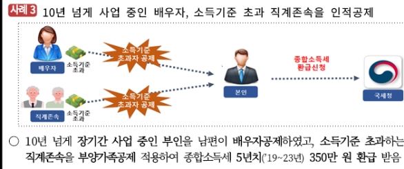 연말정산 환급금 국세청 원클릭 환급서비스