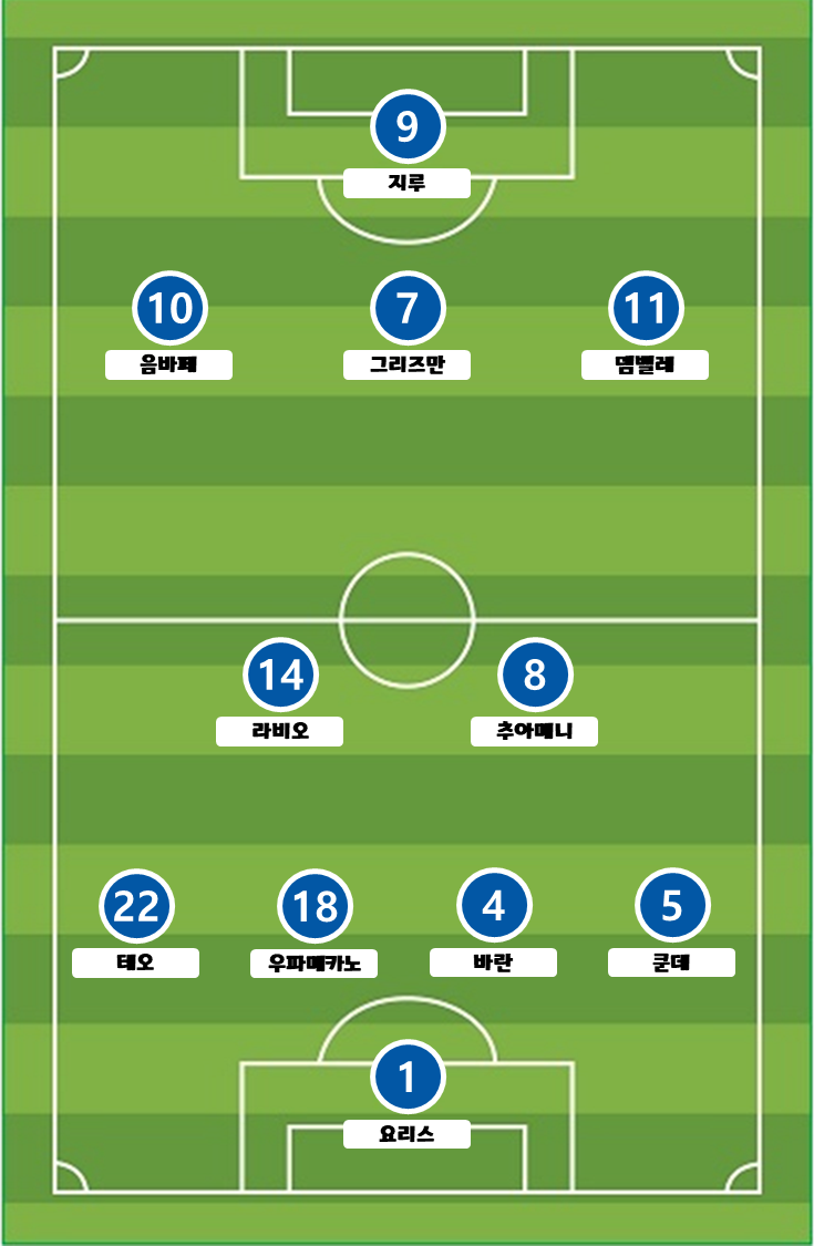 프랑스 아르헨티나