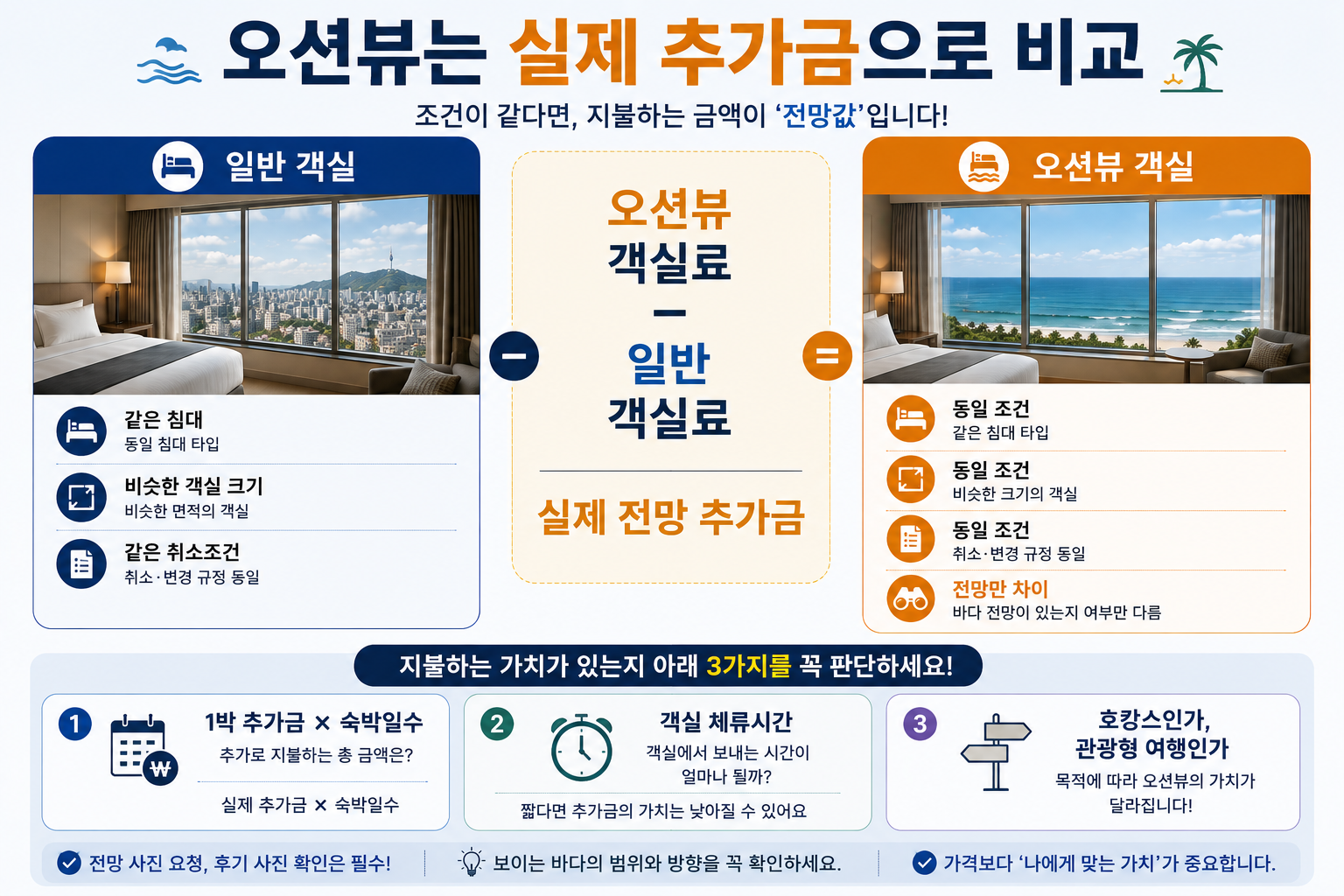 호텔 시티뷰와 오션뷰 객실의 실제 전망 추가금과 숙박일수 체류시간 계산 비교 이미지