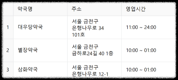 24시 약국 ❘ 서울 전지역 24시 약국(25년 최신정보) ❘ 공공심야약국