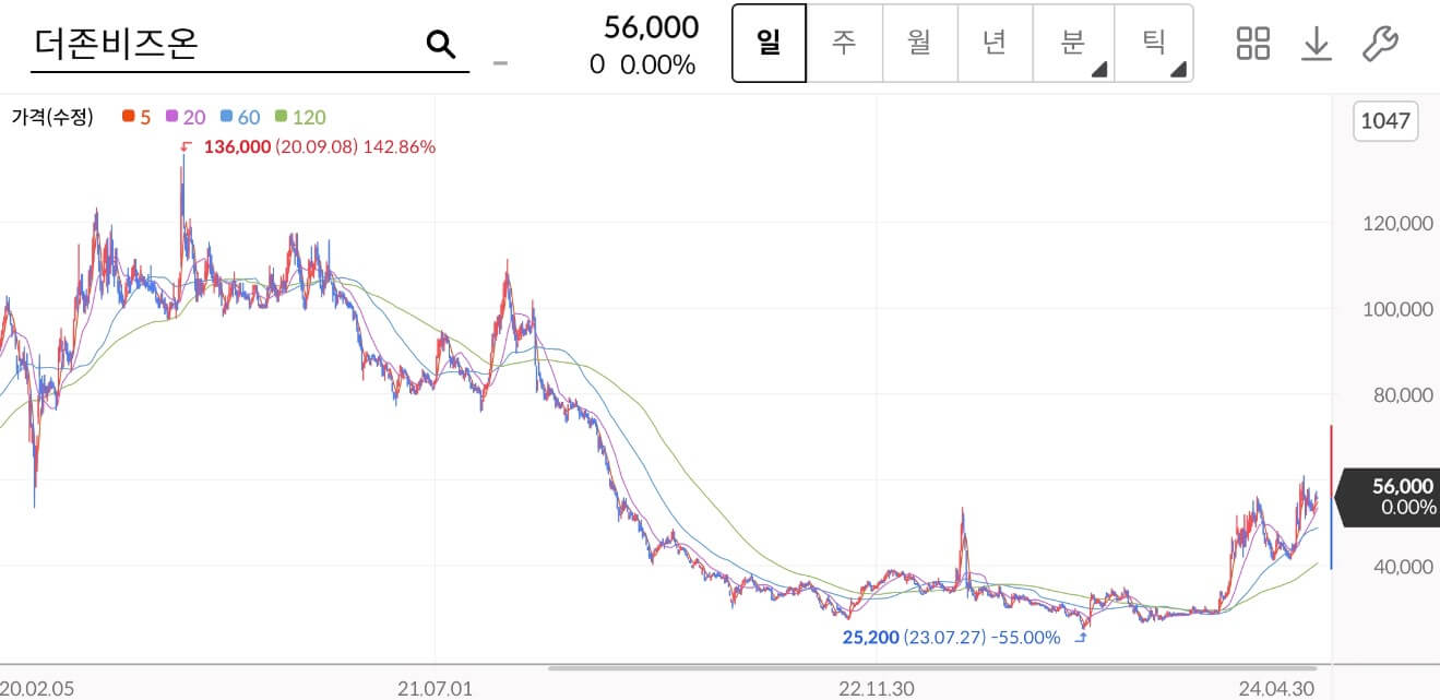 더존비즈온 주가
