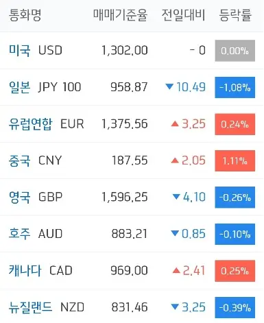 주요국환율_하나은행