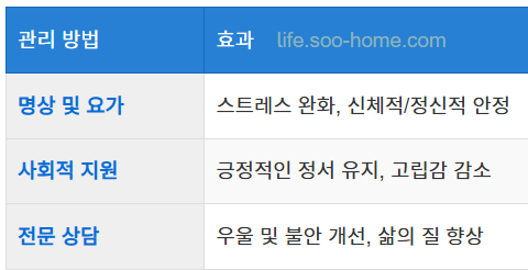 스트레스 관리와 정신적 건강 유지