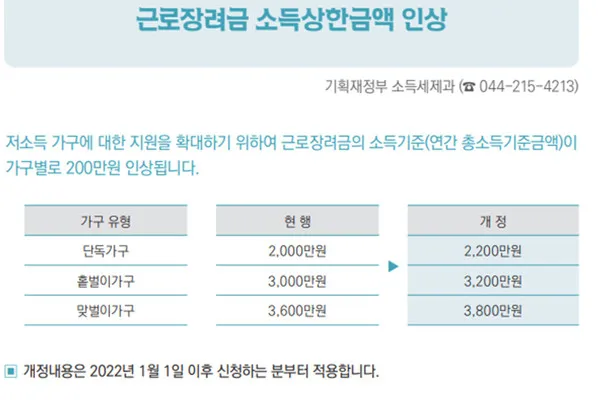 근로장려금 신청자격확인