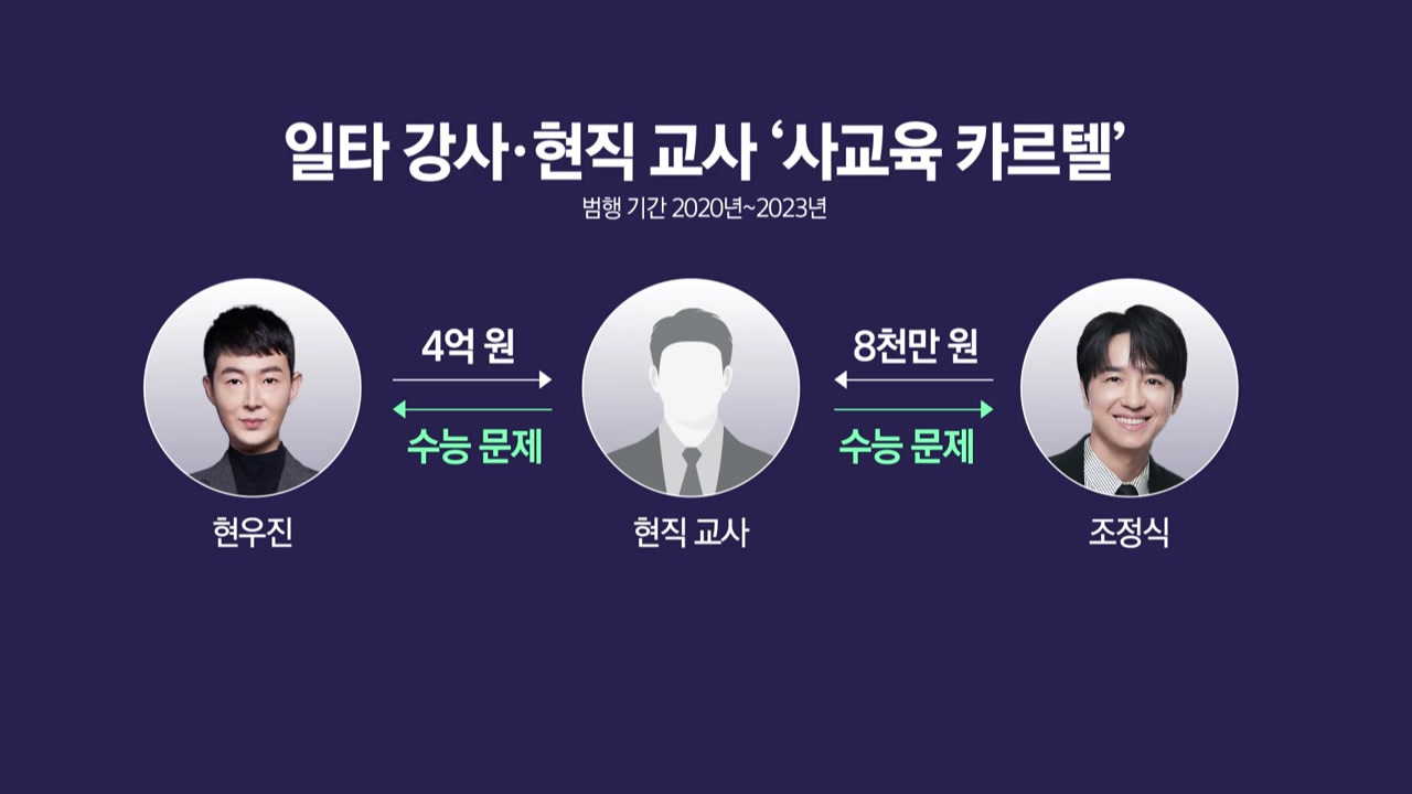 사교육 카르텔 사진