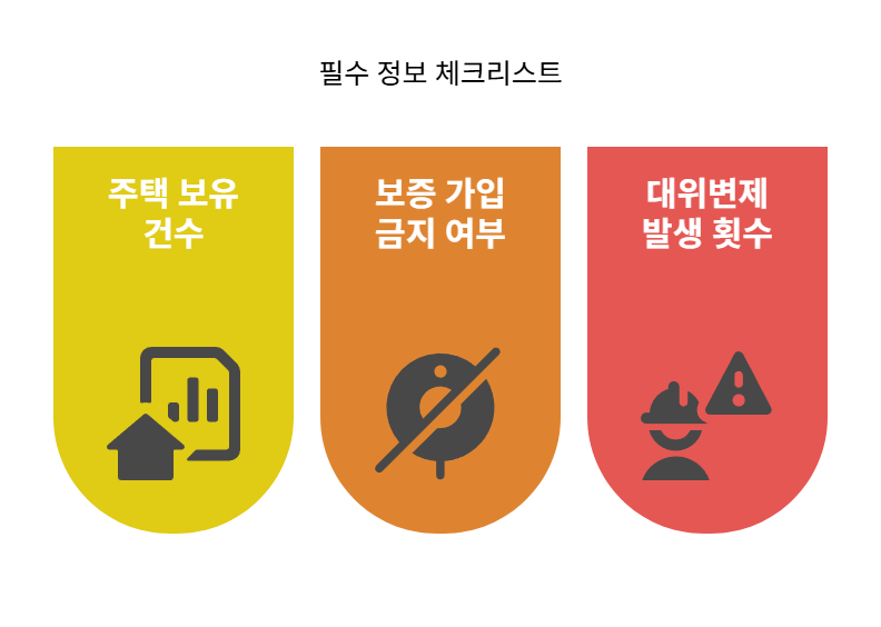 확인 가능 정보