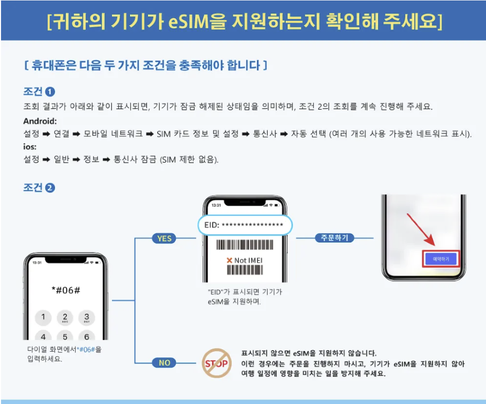 해외 여행 데이터